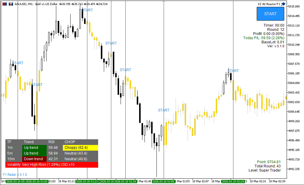 KZ AI Reactor F1 v5.1.0